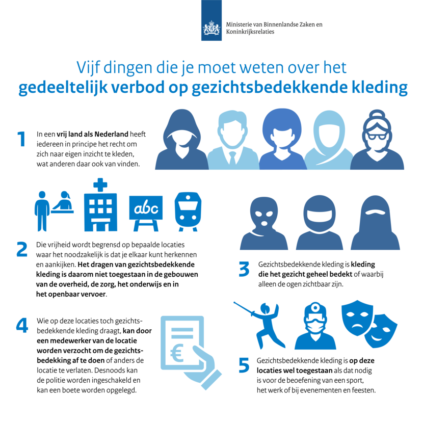 Infographic gedeeltelijk verbod op gezichtsbedekkende kleding