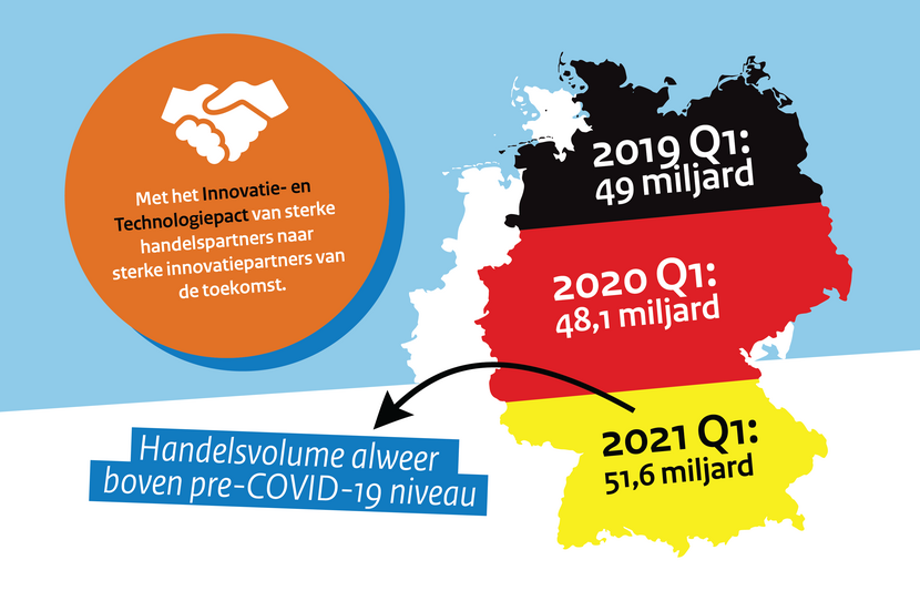 Staatsbezoek Duitsland - handel