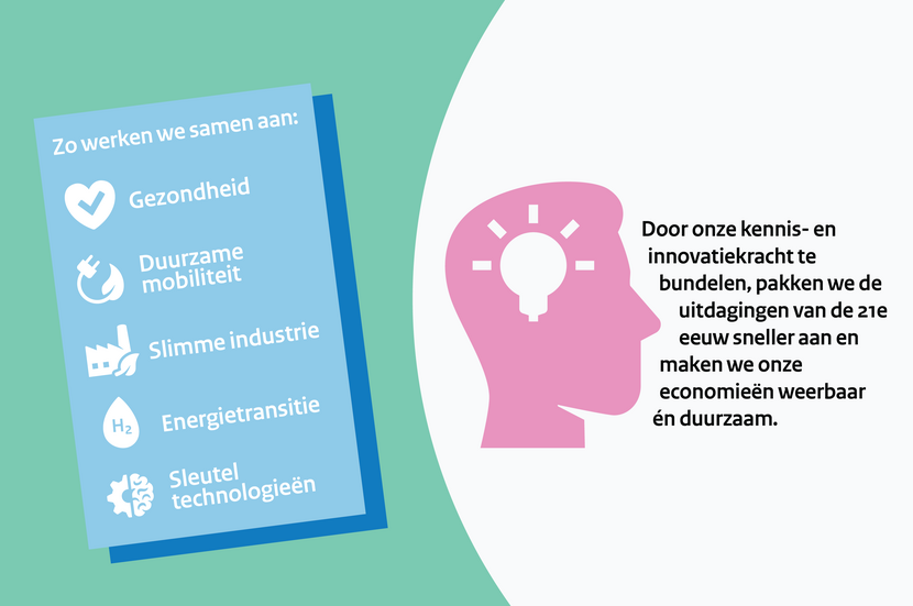 Staatsbezoek Duitsland - innovatie