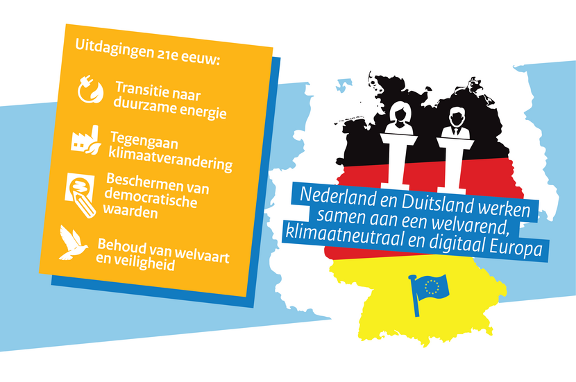 Staatsbezoek Duitsland - uitdagingen van de 21ste eeuw