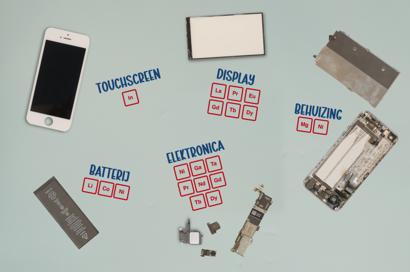 Kritieke grondstoffen in smartphone