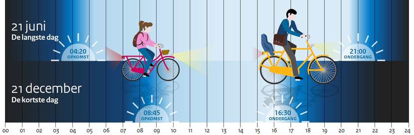 permanent wintertijd