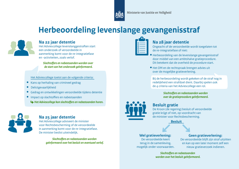 Herbeoordeling levenslange gevangenisstraf
