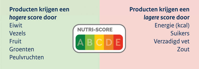 Nutri-Score - hogere of lagere score - bedrijven
