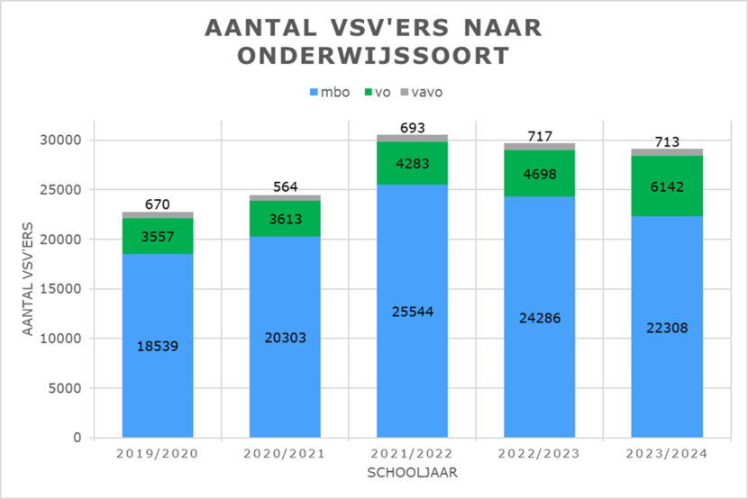 VSV grafiek 24 maart 2025